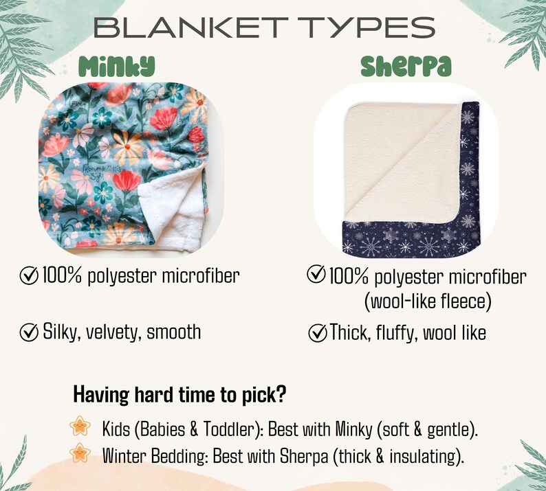 Pu&ograve; includere: Grafico informativo che confronta le coperte Minky e Sherpa. La coperta Minky presenta un motivo floreale, mentre la coperta Sherpa ha un bordo di fiocchi di neve blu navy. Il testo fornisce dettagli sui materiali e sugli usi ideali.