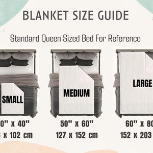 Pu&ograve; includere: Una guida alle taglie delle coperte con tre esempi: piccolo (76 x 102 cm), medio (127 x 152 cm) e grande (152 x 203 cm). Ogni taglia &egrave; mostrata su un letto. Il testo "BLANKET SIZE GUIDE" &egrave; in alto.