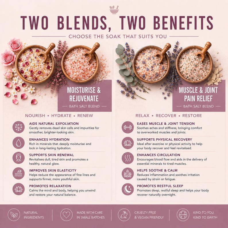 May include: An infographic titled TWO BLENDS, TWO BENEFITS featuring two bath salt options. The left side shows pink salt with rose petals for Moisturise & Rejuvenate. The right side shows salt with lavender for Muscle & Joint Pain Relief.