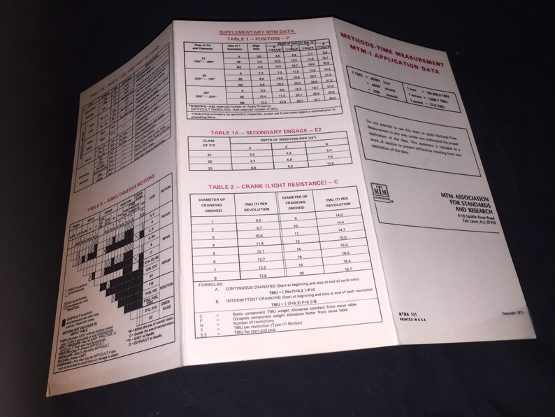 1971 the Basic Motions of MTM - Etsy