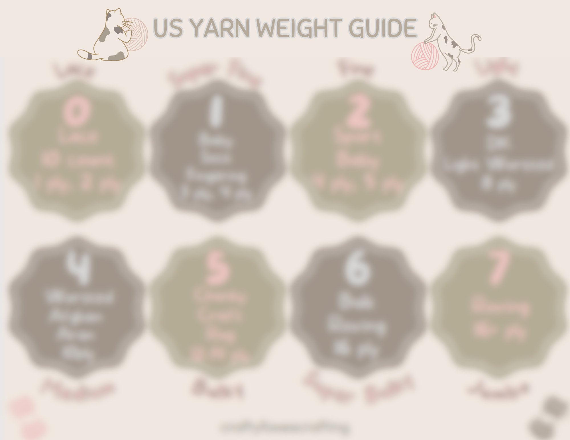 US Yarn Weight Quick Reference Guide, Crochet and Knitting, Digital ...