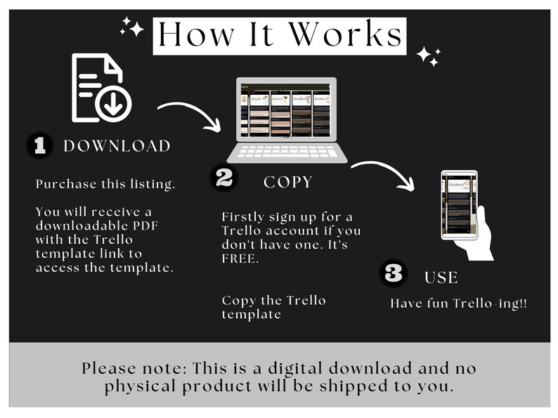 May include: A black and white graphic showing how to use a Trello template. The steps are: 1. Download, 2. Copy, 3. Use. The text says "Please note: This is a digital download and no physical product will be shipped to you."