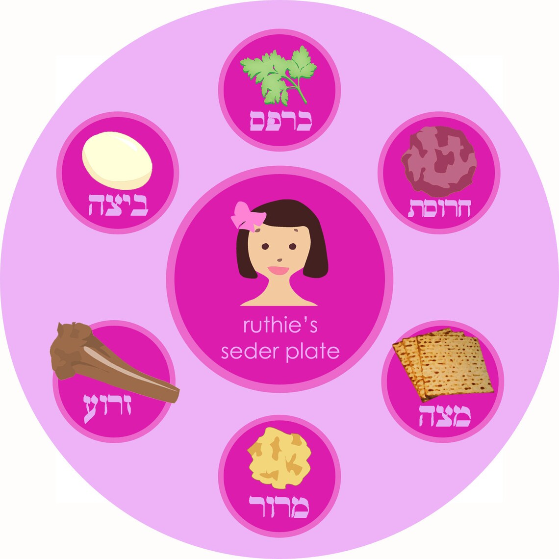 Personalized Passover Seder Plate Hebrew/picture Version Etsy