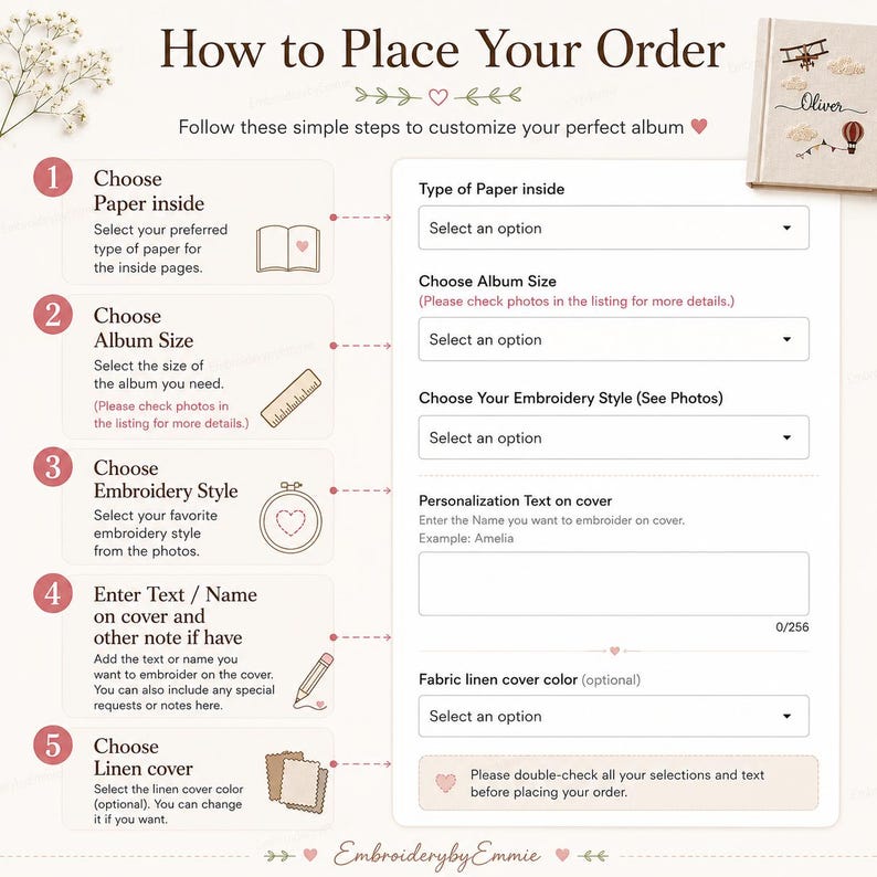 Op de afbeelding: Een instructieve infographic getiteld How to Place Your Order voor een gepersonaliseerd album. Het toont vijf stappen voor het kiezen van papier, formaat, borduurstijl, personalisatietekst en linnen kaftkleur, met keuzemenu's en tekstvelden.