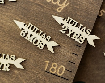 Flechas personalizadas para la gráfica de crecimiento: marcadores de hitos personalizados con nombre