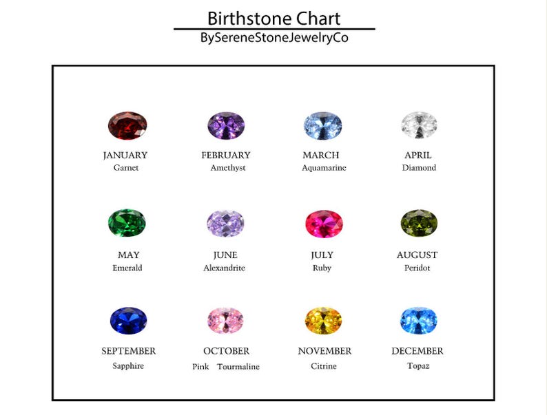 May include: A chart showing the birthstones for each month of the year. The chart is divided into twelve sections, one for each month. Each section contains a gemstone and the name of the gemstone. The gemstones are: Garnet, Amethyst, Aquamarine, Diamond, Emerald, Alexandrite, Ruby, Peridot, Sapphire, Pink Tourmaline, Citrine, and Topaz.