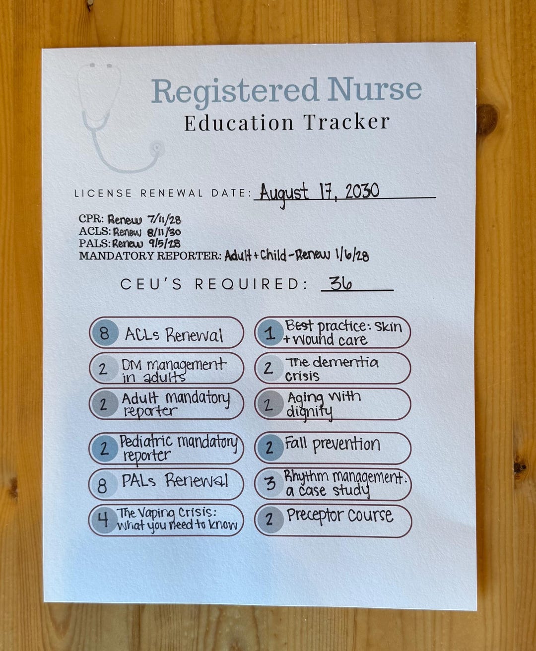 Nurse Continuing Education Tracker: License Renewal Resource (digital ...