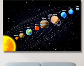 Solar System Planets Poster/Canvas Art Print,Space Print Art,Planets Wall Decor,Astronomy Print Art,Space Science Wall Art,Nasa Poster Art