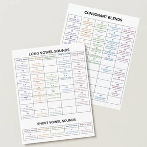 Pode incluir: Dois quadros educativos brancos com texto preto. Um quadro intitula-se Long Vowel Sounds e Short Vowel Sounds, organizado em colunas por som. O segundo quadro intitula-se Consonant Blends, apresentando várias combinações de letras.
