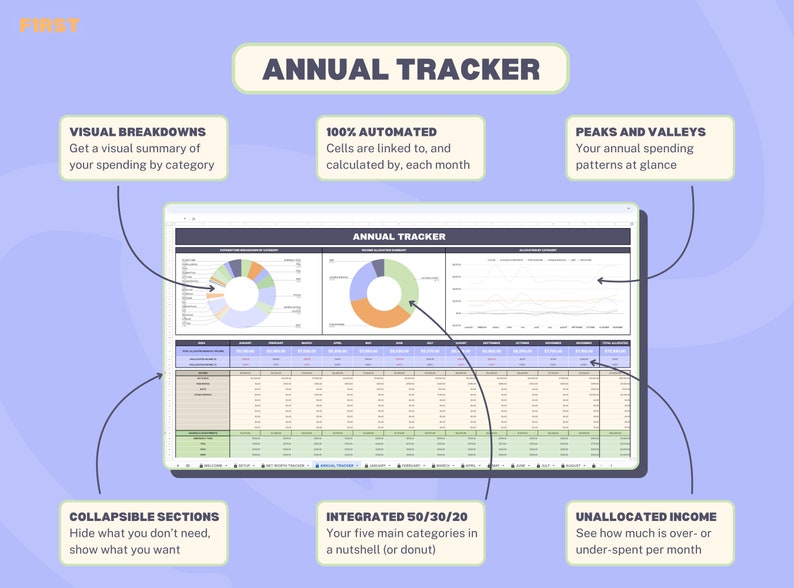 Budget Spreadsheet Template | Google Sheets Personal Finance Tracker ...