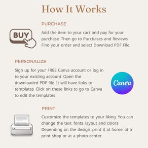 May include: A graphic showing the steps to purchase, personalize, and print a printable template. The steps are: 1. Buy the template. 2. Personalize the template using Canva. 3. Print the template at home or at a print shop.