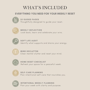 Op de afbeelding: Een lijst met de titel WHAT'S INCLUDED en EVERYTHING YOU NEED FOR YOUR WEEKLY RESET, met zeven ronde iconen met tekst: 25 Guided Pages, Weekly Reflection, Soft Life Audit, Mind Declutter, Home Reset Checklist, Self-Care Planning en Intentional Weekly Planning.