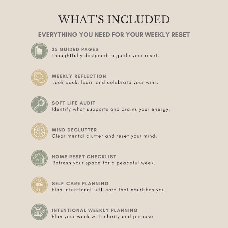 Op de afbeelding: Een lijst met de titel WHAT'S INCLUDED en EVERYTHING YOU NEED FOR YOUR WEEKLY RESET, met zeven ronde iconen met tekst: 25 Guided Pages, Weekly Reflection, Soft Life Audit, Mind Declutter, Home Reset Checklist, Self-Care Planning en Intentional Weekly Planning.
