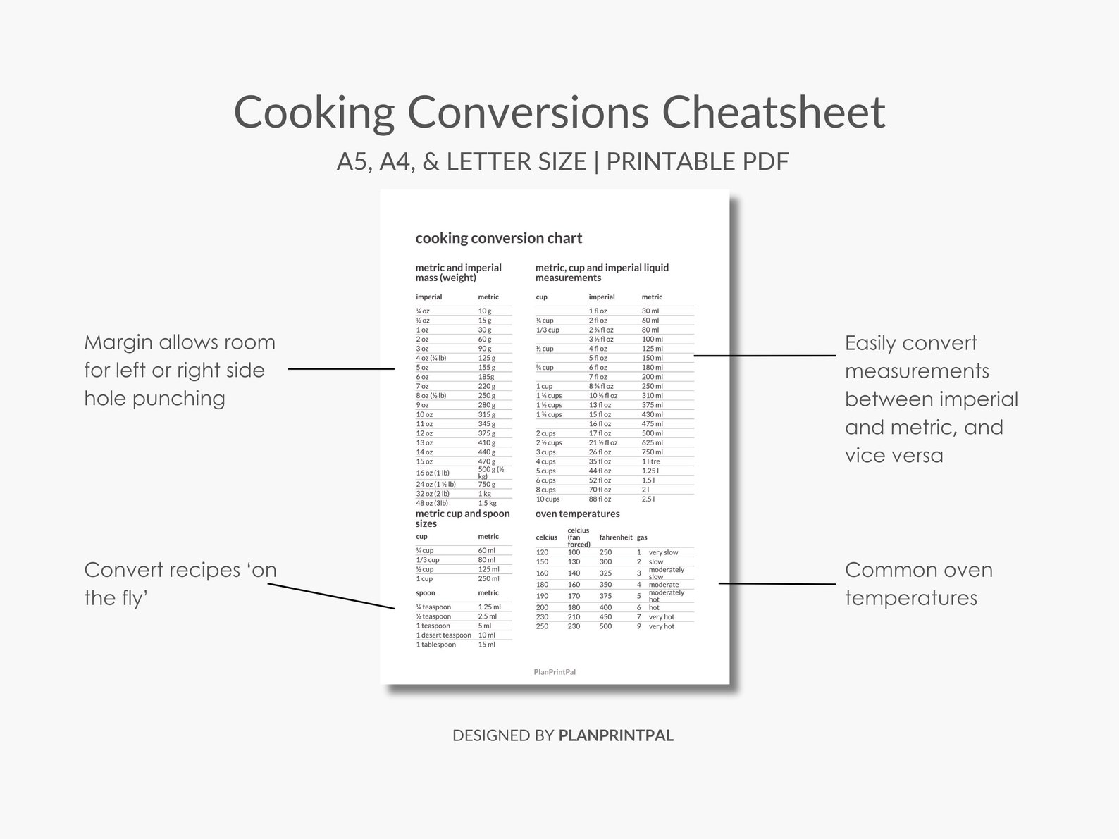 Cooking Conversions Printable Cheatsheet, Recipe Planner, Meal Planning ...