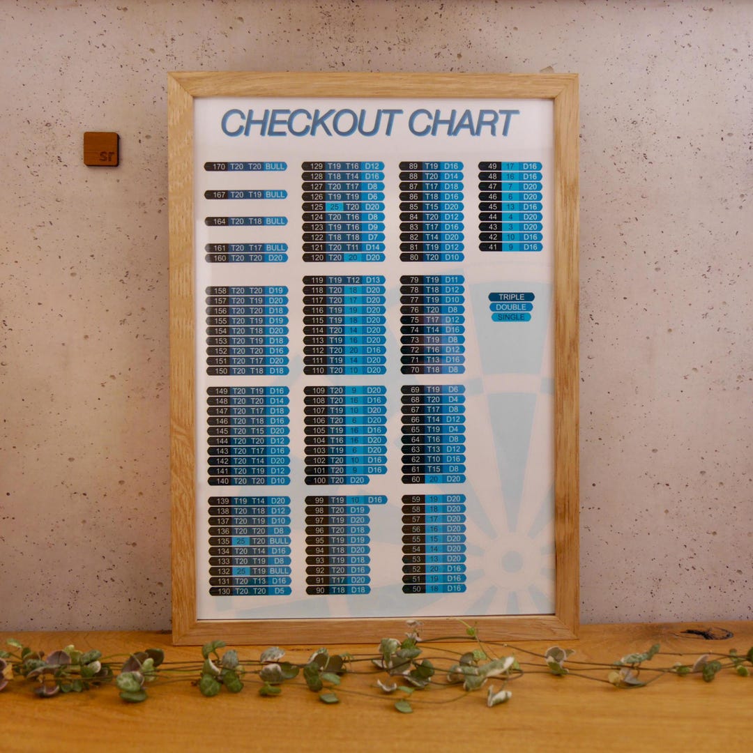 Darts Poster Checkout Table - Checkout Chart - Wall Decoration - Etsy