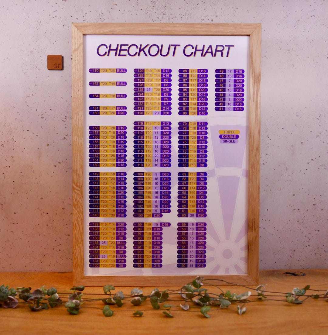 Darts Poster Checkout Table Checkout Chart Wall Decoration - Etsy