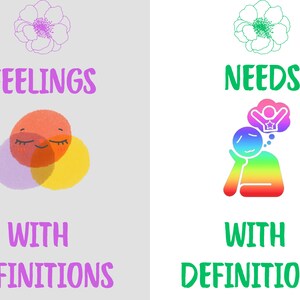 May include: A graphic illustration of the difference between feelings and needs. The illustration shows a colourful circle with a smiling face representing feelings and a rainbow person with a thought bubble showing a happy person representing needs. The text "FEELINGS WITH DEFINITIONS" is in purple and the text "NEEDS WITH DEFINITIONS" is in green.