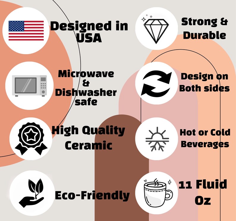 Op de afbeelding: Een grafische illustratie van een mok met verschillende kenmerken, waaronder: "Designed in USA", "Strong & Durable", "Microwave & Dishwasher safe", "High Quality Ceramic", "Eco-Friendly", "Design on Both Sides", "Hot or Cold Beverages", en "11 Fluid Oz".