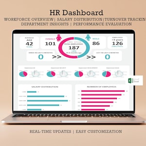 Excel HR Dashboard – Employee Performance & Workforce Tracking Template