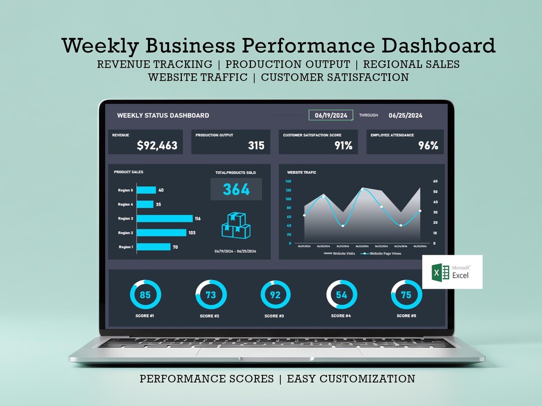 Excel Weekly Status Dashboard: Performance Tracker Template - Etsy New ...