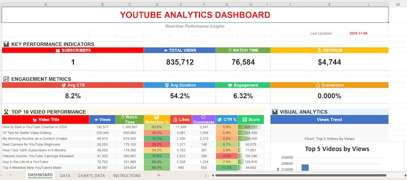 Youtube Analytics Dashboard Template | Channel Growth Tracker | Creator ...