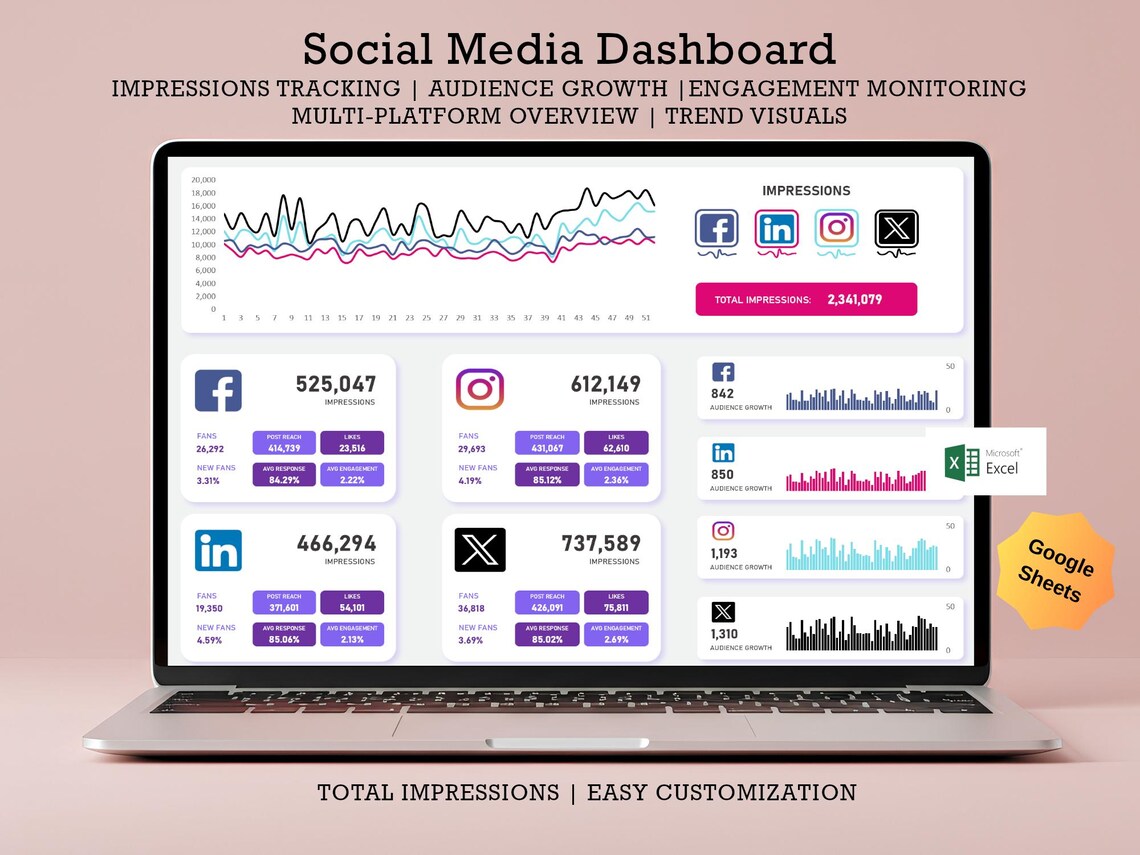 Mastercard Analytics Social Media Analytics Excel Dashboard: Multi-platform Tracker (instant ...