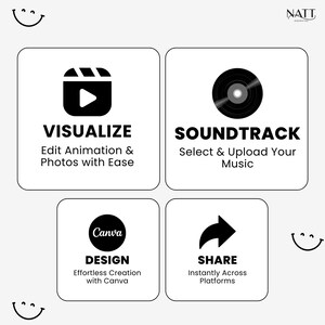 Black and white icons representing features like animation editing, soundtrack upload, Canva design, and easy sharing.