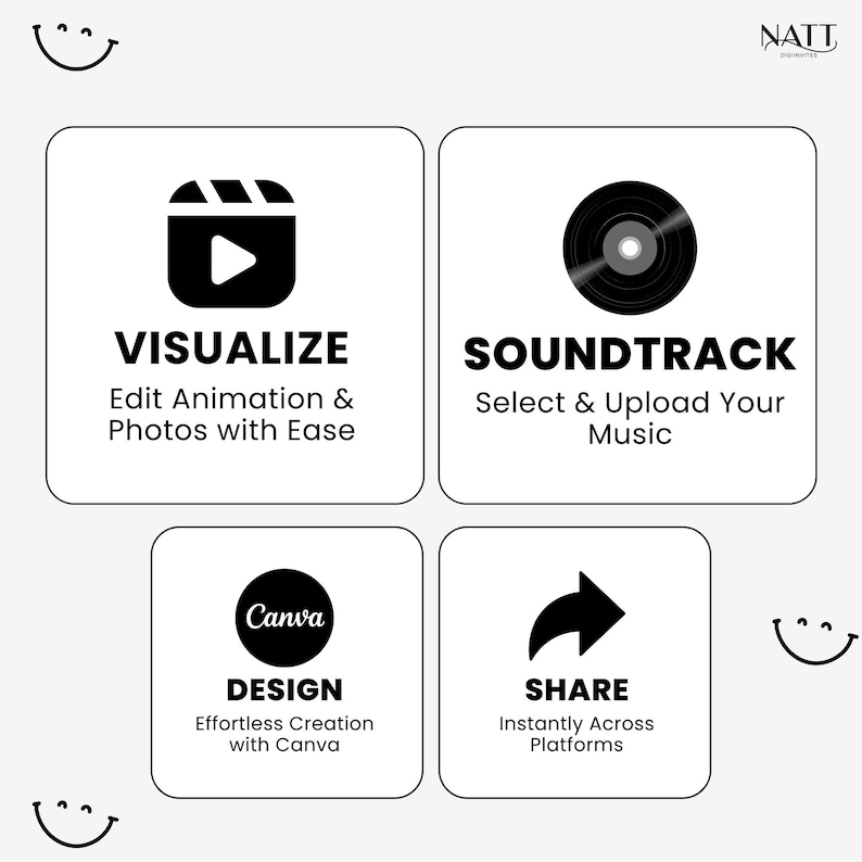 Black and white icons representing features like animation editing, soundtrack upload, Canva design, and easy sharing.