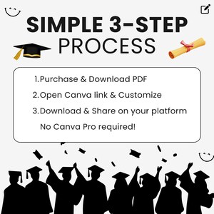 Simple 3-step process guide for using Canva graduation invitation template.