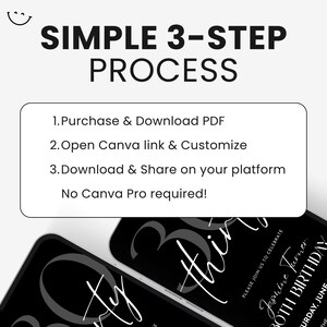 Three-step visual guide explaining how to use the product—purchase, customize in Canva, and download/share the invitation.