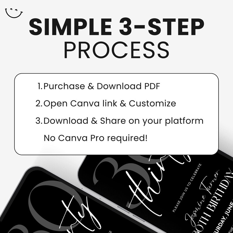 Three-step visual guide explaining how to use the product—purchase, customize in Canva, and download/share the invitation.