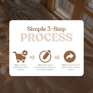 May include: A graphic with the text "Simple 3-Step PROCESS" and three steps: Purchase, Edit in Canva, and Share Your Invite. Each step is represented by an icon and brief description. The background is a neutral beige.