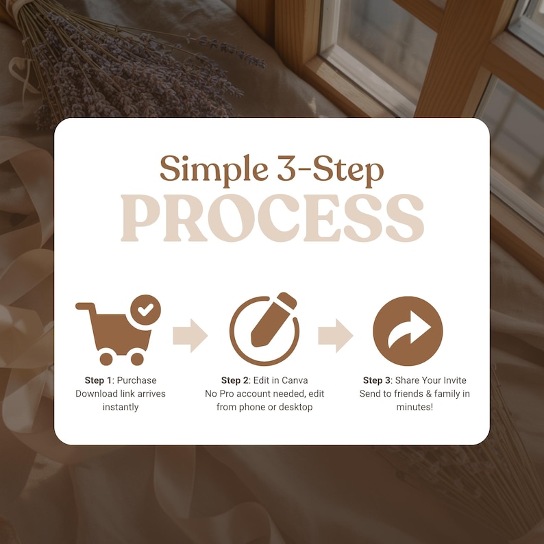 May include: A graphic with the text "Simple 3-Step PROCESS" and three steps: Purchase, Edit in Canva, and Share Your Invite. Each step is represented by an icon and brief description. The background is a neutral beige.