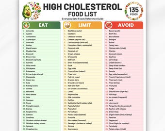 High Cholesterol Foods List Printable PDF, 135 Foods List, Eat Limit Avoid, Best Foods for High Cholesterol, High Cholesterol Grocery List