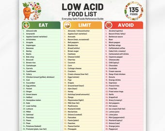 Low Acid Food List Printable PDF, Eat Limit Avoid, Low Acid Grocery List, Low Acid Diet List, Low Acid Reflux Food Chart, 135 Foods