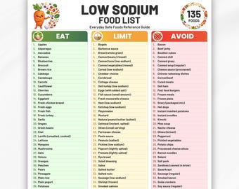 Low Sodium Food List Printable, Eat Limit Avoid, Low Salt Foods Chart, DASH Diet Grocery List, Heart Healthy Meal Planner, PDF