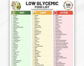 Low Glycemic Food List Printable PDF, 135 Foods, Eat Limit Avoid, Low GI Foods, Low Sugar Grocery List, Low Sugar Food Chart, Meal Planning