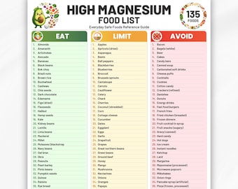 High Magnesium Food List Printable PDF, 135 Foods List, Eat Limit Avoid, Magnesium Rich Food Chart, Plant Based Magnesium Foods, Grocery Lis