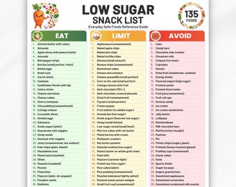 Low Sugar Snacks Printable PDF, Eat Limit Avoid, No Sugar Snacks List, Low Sugar Snacks Chart, Low Carb Snacks, Sugar Free Snacks