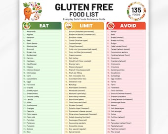 Gluten-Free Food List Printable, 135 Foods, Eat Limit Avoid, Wheat Free Foods, Gluten Free Grocery List, Gluten-Free Meal Planner, PDF