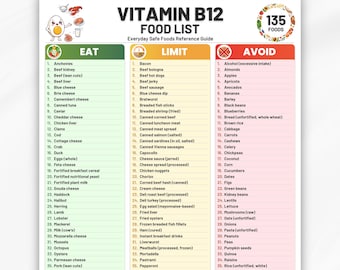 Vitamin B12 Food List Printable PDF, High B12 Foods, Eat Limit Avoid, B12 Rich Food Chart, Vitamin B12 Sources, Vitamin B12 Grocery List