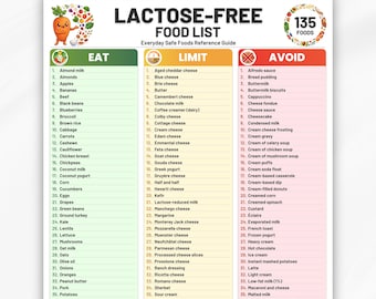 Lactose-Free Food List Printable, Eat Limit Avoid, Dairy-Free Grocery List, Lactose Intolerance Diet Chart PDF, Low Lactose Foods Guide
