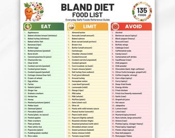 BRAT Diet Food List Printable PDF, Bland Food List, BRAT Food Chart, Easy to Digest Food List, Brat Grocery List, Soft Food List, Eat Limit