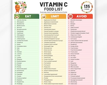 Vitamin C Food List Printable PDF, High Vitamin C Foods, Eat Limit Avoid, Vitamin C Sources Chart, Low Vitamin C Foods, Instant Download