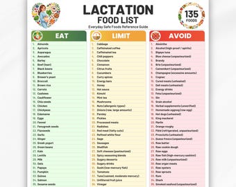 Lactation Food List Printable PDF, Nursing Mom Grocery Guide, Breastfeeding Diet Chart, Eat Limit Avoid, Milk Supply Foods, Postpartum PDF