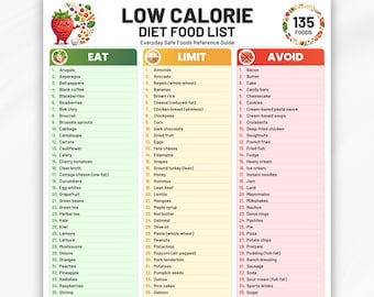 Low Calorie Food List Printable PDF, 135 Foods List, Eat Limit Avoid, Calorie Friendly Food Chart, Low Calorie Grocery List, Low Calorie