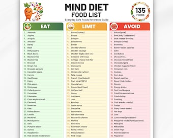 MIND Diet Food List Printable PDF, Eat Limit Avoid, Mediterranean Diet Food Chart, Brain-Friendly Grocery List, Low Sugar DASH