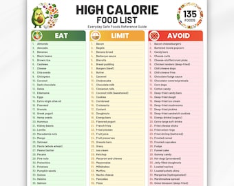 High Calorie Food List Printable PDF, Eat Limit Avoid, Muscle Food List, High Calorie Grocery List, High Protein, High Calorie Snack Chart