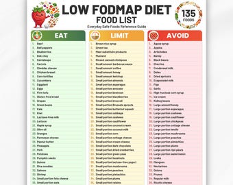 Low FODMAP Food List Printable PDF, 135 Foods, Eat Limit Avoid Chart, Low Fodmap Grocery List, Gluten-Free Meal Plan, Low FODMAP Diet Chart