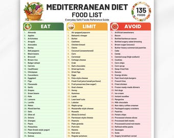 Mediterranean Diet Food List Printable PDF, 135 Foods, Eat Limit Avoid, Heart Healthy Foods Guide, Mediterranean Grocery List